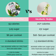 Virgin Mojito - Best Non-Alcoholic Drink 2022