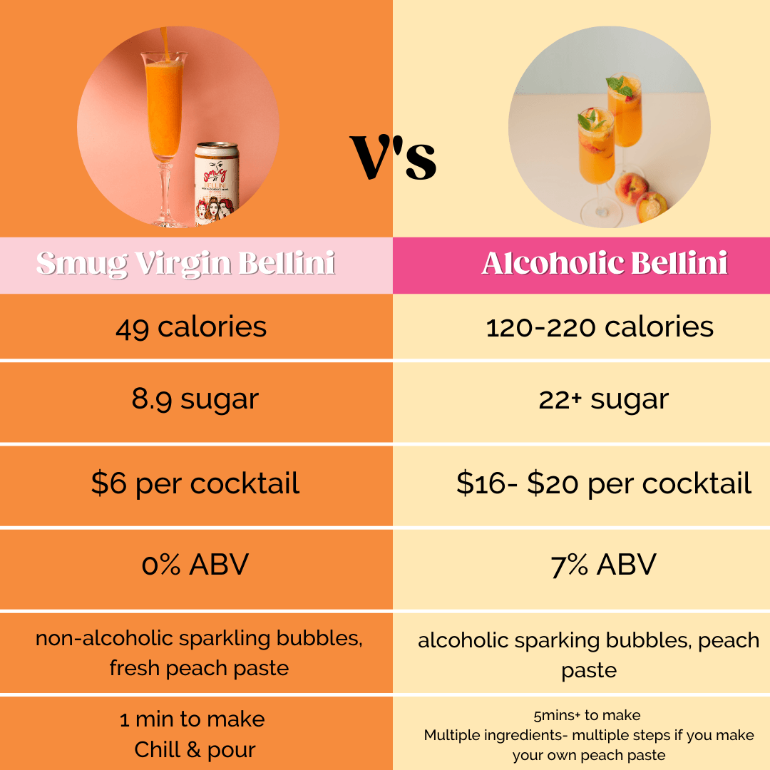 Virgin Bellini