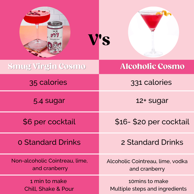 Virgin Cosmopolitan